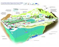 St Austell Bay Resilient Regeneration Project (StARR) visualisation St Austell Bay Resilient Regeneration Project (StARR) visualisation